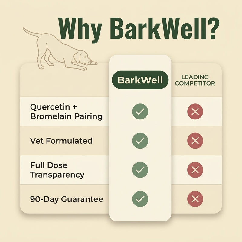 BarkWell Allergy & Immune Defense Chews for Dogs - 100ct